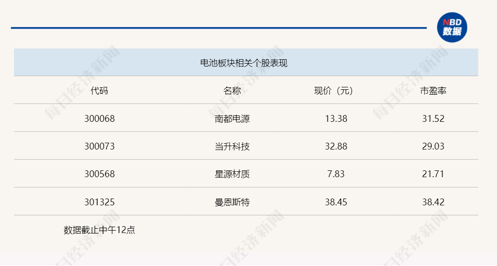 亚太股指全线走弱，沪指半日跌破2800点关口-第3张图片