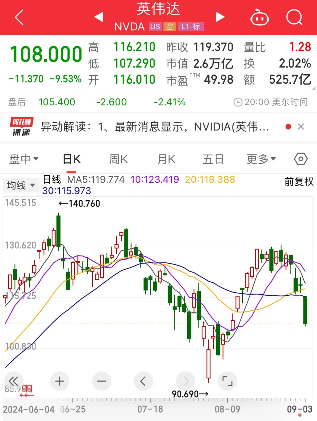 突发！英伟达收到美司法部传票-第1张图片