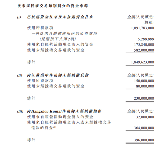 启明医疗继续停牌 法证顾问调查发现未经授权交易逾24亿-第2张图片