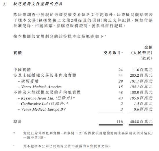 启明医疗继续停牌 法证顾问调查发现未经授权交易逾24亿-第3张图片