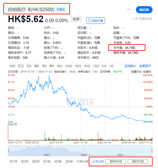 启明医疗继续停牌 法证顾问调查发现未经授权交易逾24亿-第4张图片