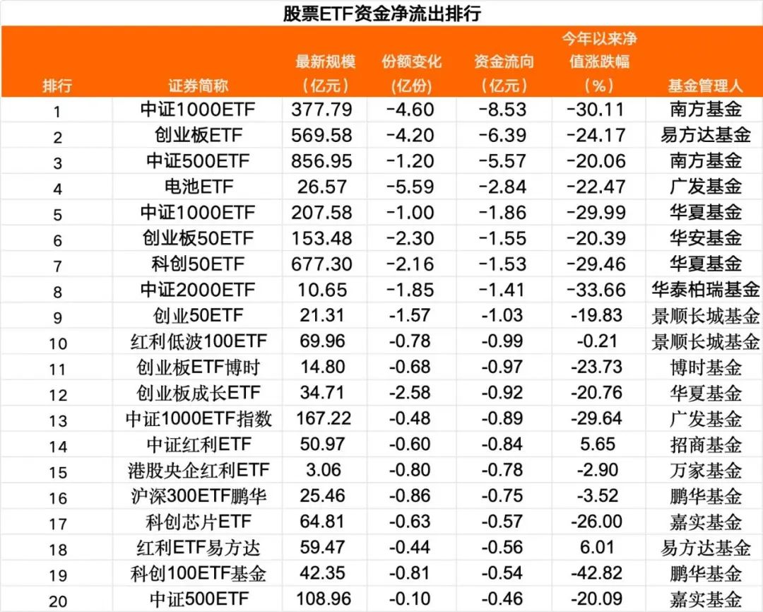 继续抄底！近5日超200亿-第3张图片