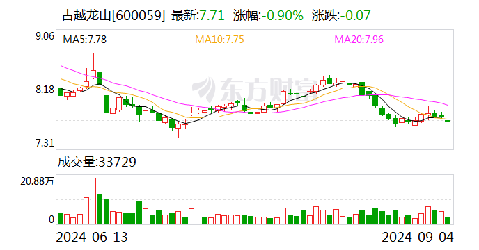 古越龙山：公司转让北方酒库30%股权是因业务调整需要-第1张图片
