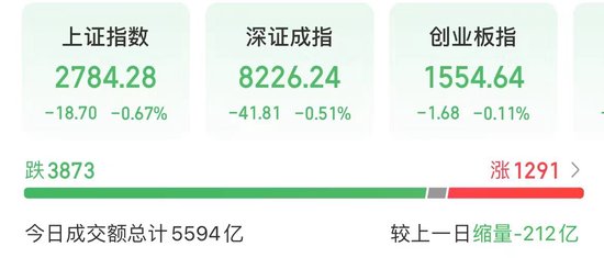 今天，亚太股市巨震！A股调整，两板块大涨！-第1张图片