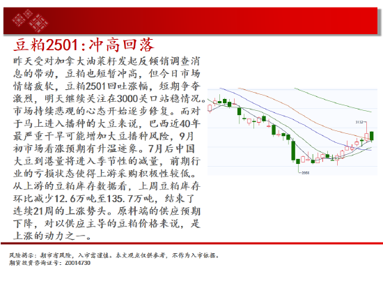 中天期货:豆粕冲高回落 橡胶短线继续下行-第12张图片