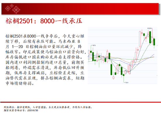 中天期货:豆粕冲高回落 橡胶短线继续下行-第13张图片