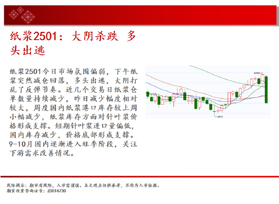 中天期货:豆粕冲高回落 橡胶短线继续下行-第16张图片