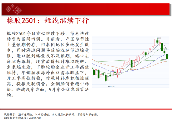中天期货:豆粕冲高回落 橡胶短线继续下行-第19张图片