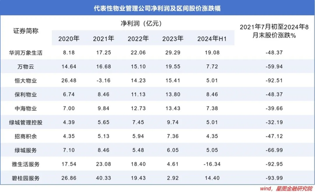 这个板块，是时候重视一下了-第2张图片