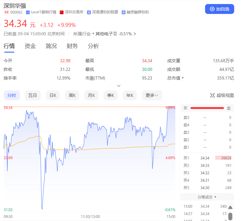 尾盘强势涨停！深交所披露-第2张图片