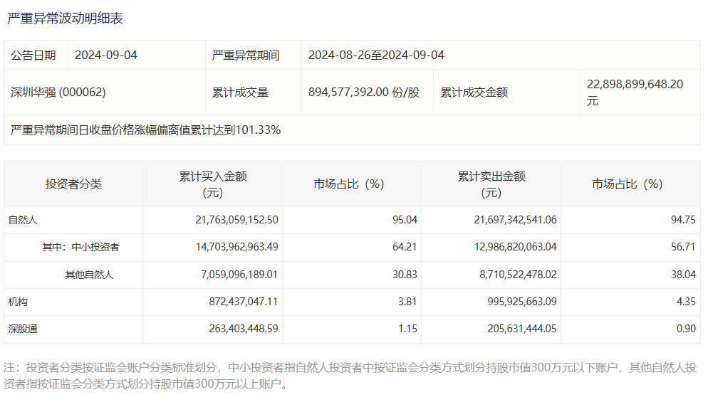 尾盘强势涨停！深交所披露-第4张图片