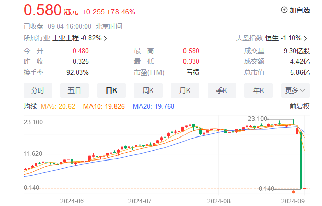 尾盘强势涨停！深交所披露-第12张图片