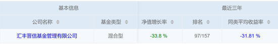 从冠军到垫底，一托14的陆彬带崩汇丰晋信近3年权益业绩-第2张图片