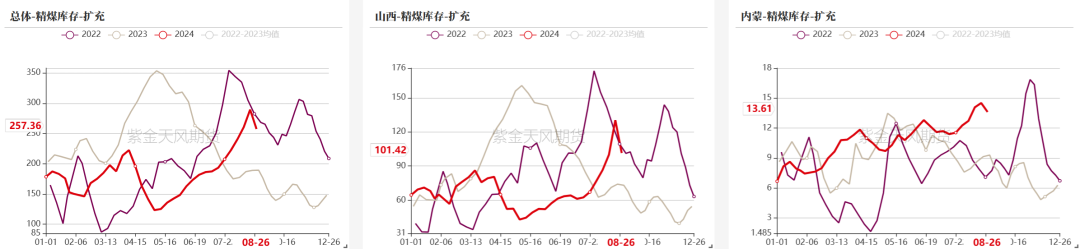 双焦：需求继续承压-第15张图片