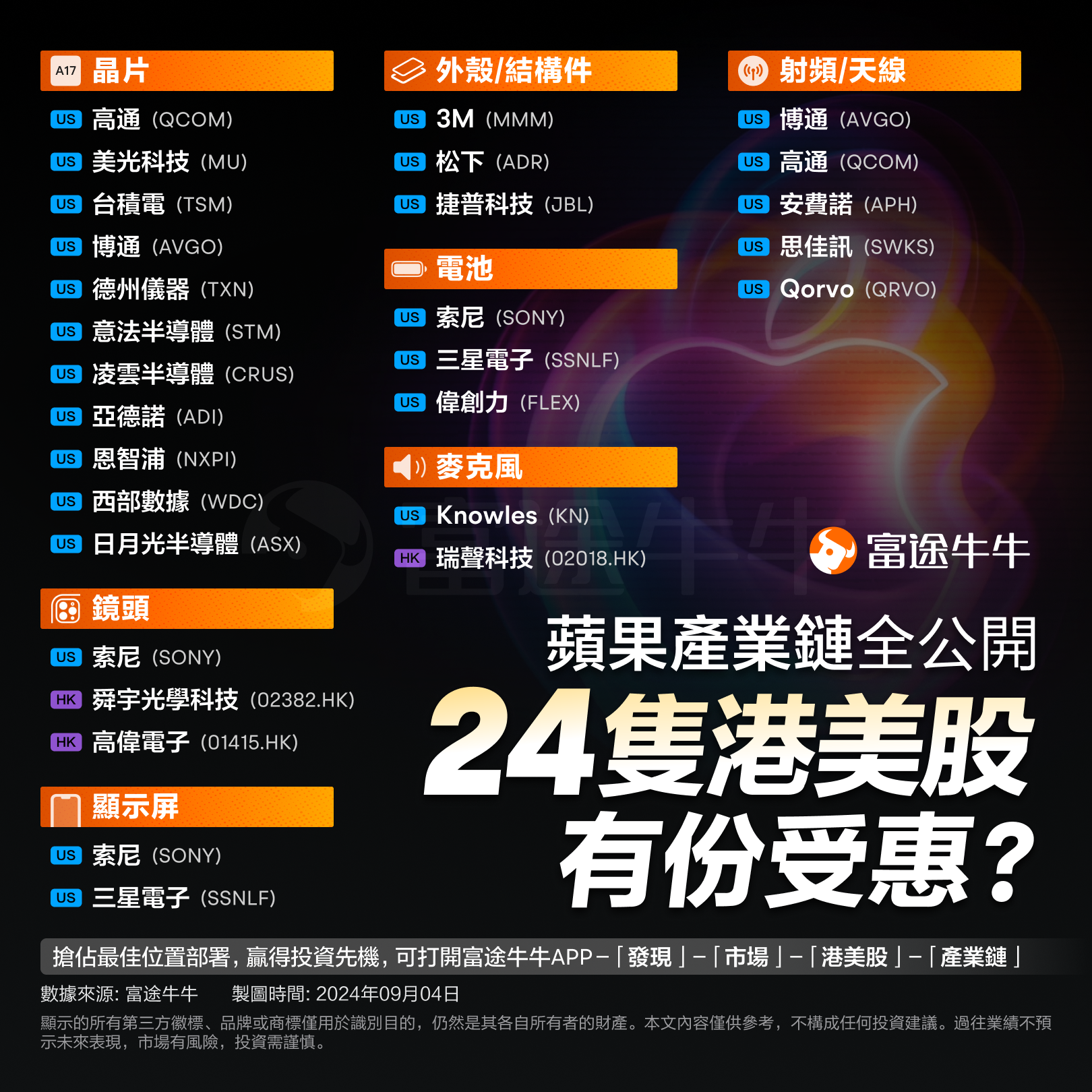 史上最大规模换机潮即将开启？苹果iPhone 16登场在即，这24只港美股有望迎来爆点-第1张图片