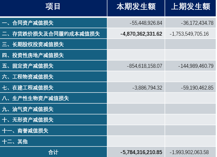 隆基绿能，52亿巨亏之谜-第4张图片