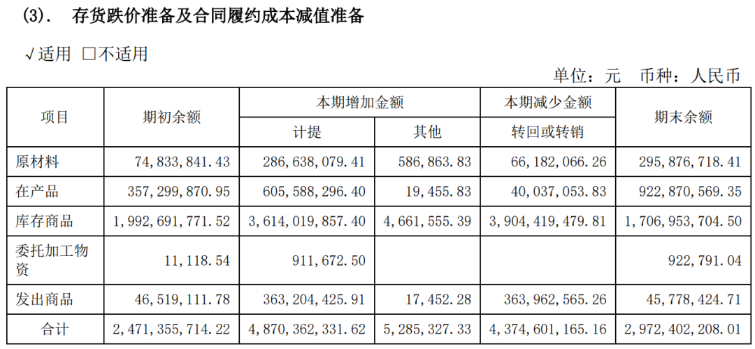 隆基绿能，52亿巨亏之谜-第7张图片