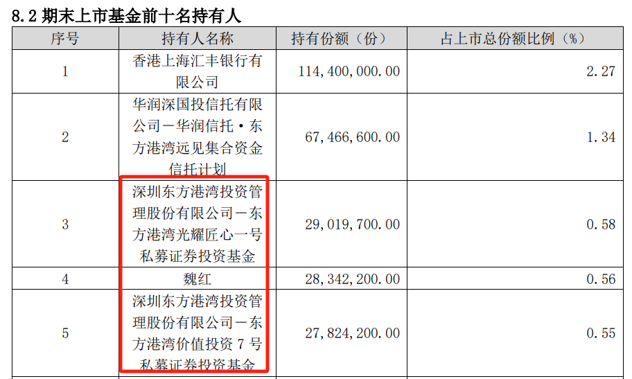 张坤、林园、但斌，谁是真正的“中国股神”？-第6张图片