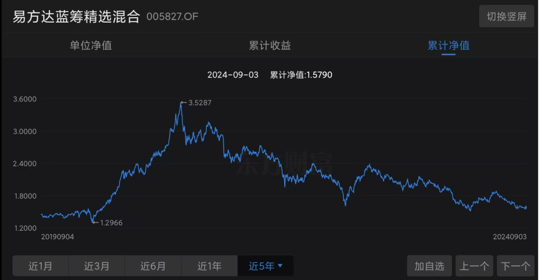 张坤、林园、但斌，谁是真正的“中国股神”？-第8张图片