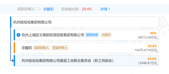 宗馥莉的时代开始了-第2张图片