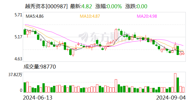 延迟六个月后 中信证券9.31亿股限售股即将解禁 有何影响？-第3张图片