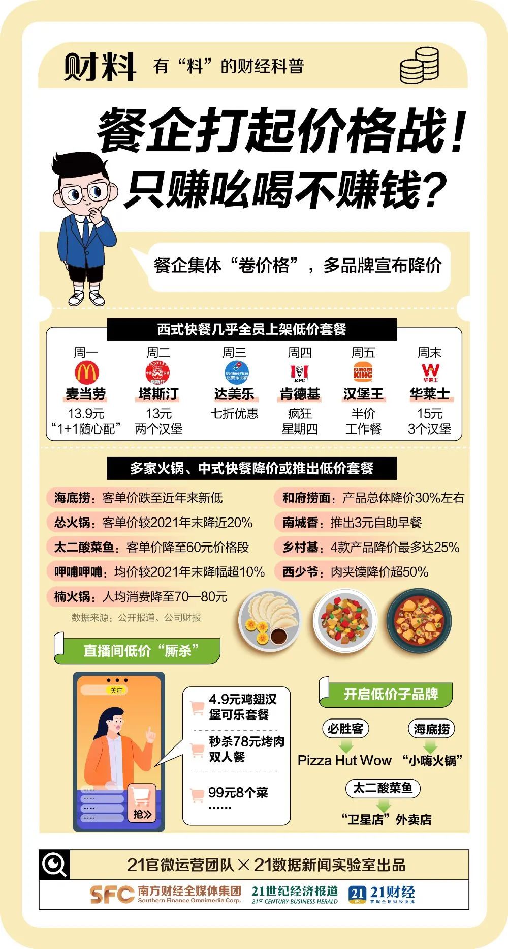 降价！一大批网红餐饮，集体消失-第1张图片