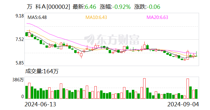 万科最新公告，事关银行贷款！-第1张图片