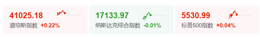 深夜，降息！-第2张图片