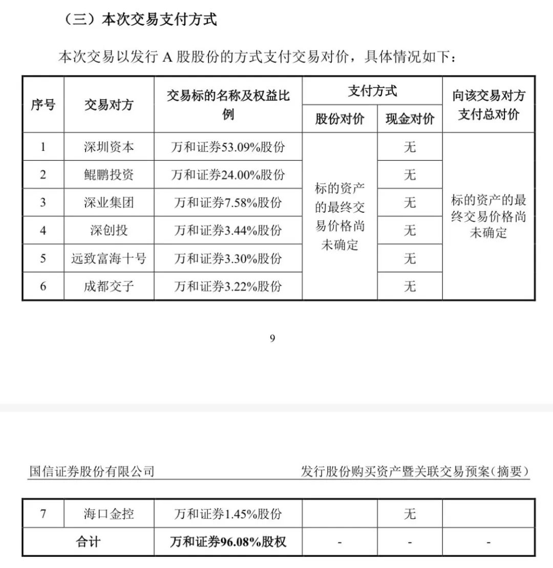 券业大并购，复牌！-第1张图片