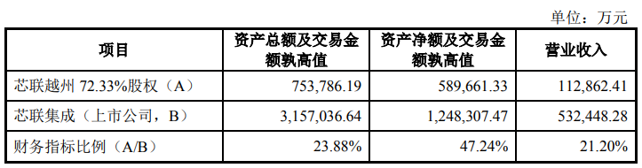 年内最大芯片并购，来了！-第3张图片