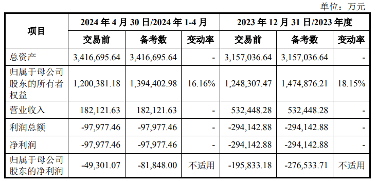 年内最大芯片并购，来了！-第9张图片