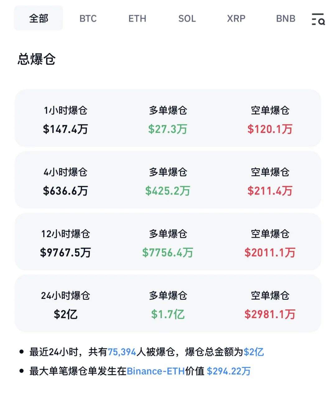 全线闪崩，超7.5万人爆仓！比特币ATM欺诈行为正在飙升…-第2张图片