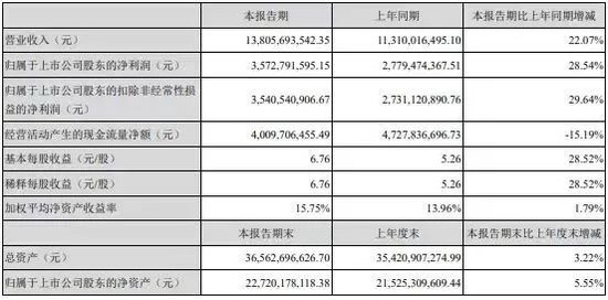 离职员工吐槽古井贡酒拖欠剩余工资：问就是罚款罚完了-第1张图片