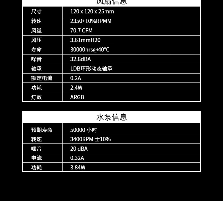 微星推出 MAG CORELIQUID I360 水冷：黑色 699 元，白色 729 元-第5张图片