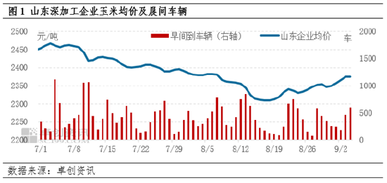 各地轮换粮拍卖增加市场供应 玉米价格涨跌窄幅调整-第3张图片