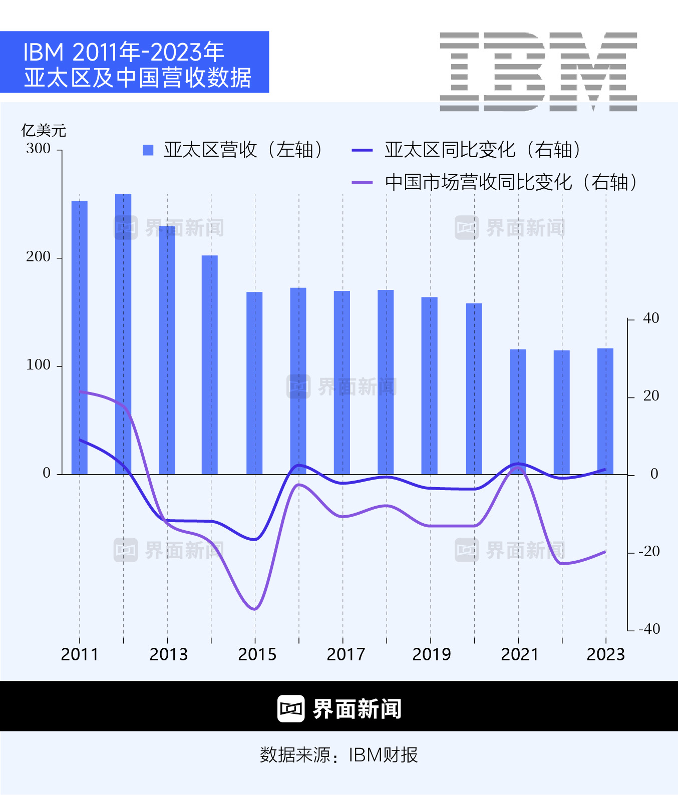 IBM败走中国-第3张图片