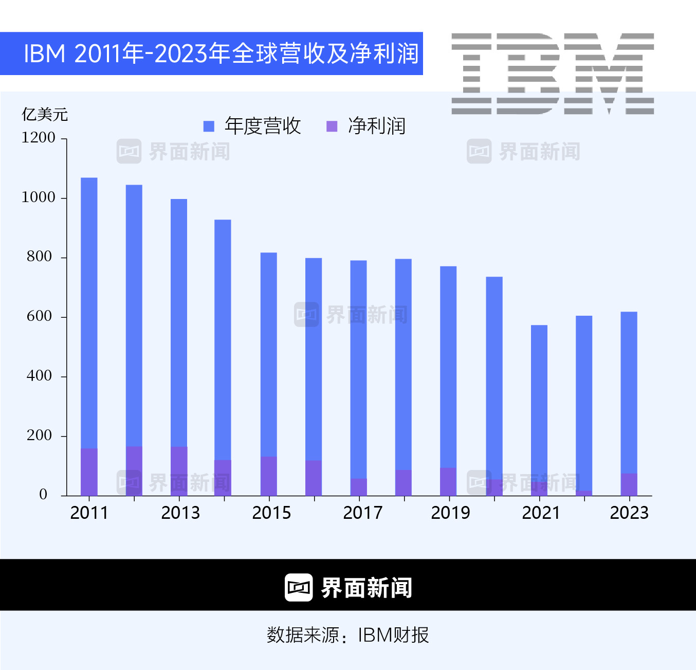 IBM败走中国-第4张图片