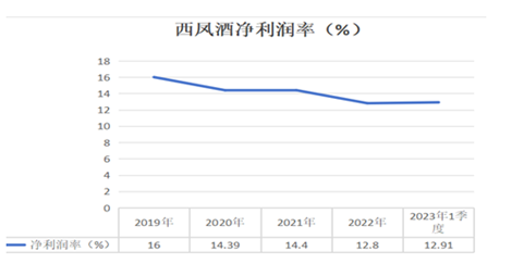西凤酒“华山论剑”：张正借力董小军，潜伏反噬危险？-第2张图片