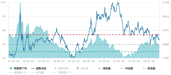 源达研究报告：行业2024H1业绩表现亮眼，抓住顺周期和国产替代机遇-第1张图片