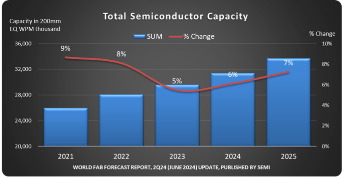 源达研究报告：行业2024H1业绩表现亮眼，抓住顺周期和国产替代机遇-第2张图片
