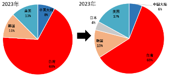 源达研究报告：行业2024H1业绩表现亮眼，抓住顺周期和国产替代机遇-第4张图片