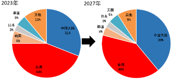 源达研究报告：行业2024H1业绩表现亮眼，抓住顺周期和国产替代机遇-第5张图片