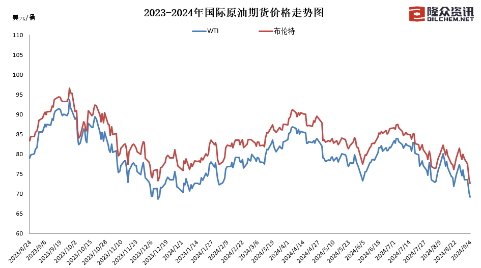 国内成品油迎年内第七降 加满一箱油少花4元-第3张图片