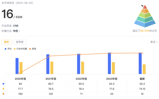 业绩过山车，股价大跳水！货币现金存疑，重营销轻研发，没有创新药：名不符实的“大牛股”济川药业-第3张图片