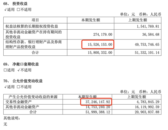 业绩过山车，股价大跳水！货币现金存疑，重营销轻研发，没有创新药：名不符实的“大牛股”济川药业-第10张图片