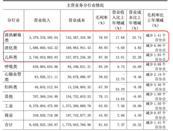 业绩过山车，股价大跳水！货币现金存疑，重营销轻研发，没有创新药：名不符实的“大牛股”济川药业-第11张图片