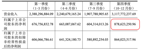 业绩过山车，股价大跳水！货币现金存疑，重营销轻研发，没有创新药：名不符实的“大牛股”济川药业-第12张图片