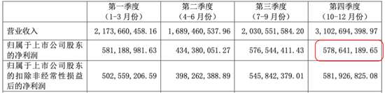 业绩过山车，股价大跳水！货币现金存疑，重营销轻研发，没有创新药：名不符实的“大牛股”济川药业-第13张图片
