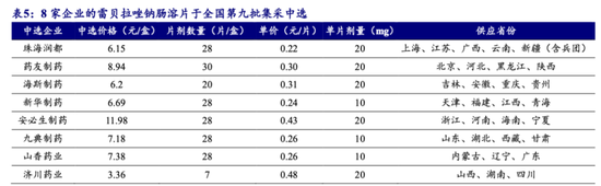业绩过山车，股价大跳水！货币现金存疑，重营销轻研发，没有创新药：名不符实的“大牛股”济川药业-第14张图片