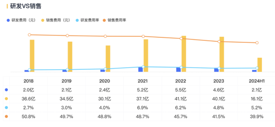 业绩过山车，股价大跳水！货币现金存疑，重营销轻研发，没有创新药：名不符实的“大牛股”济川药业-第17张图片